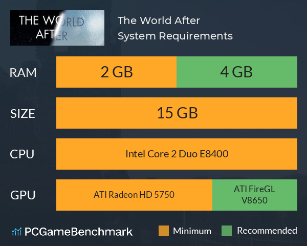 The World After System Requirements PC Graph - Can I Run The World After The World After System Requirements PC Graph - Can I Run The World After