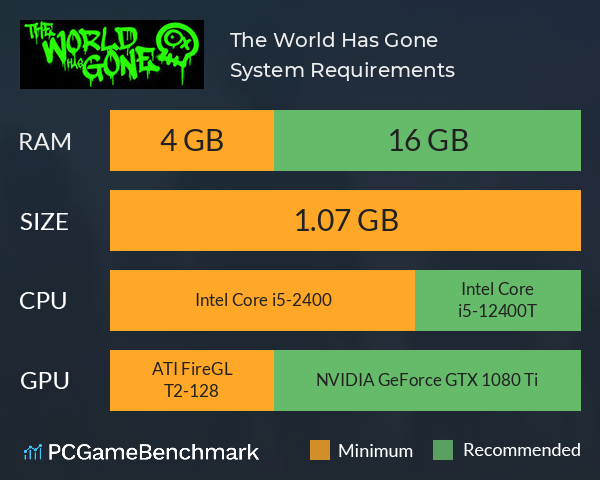 The World Has Gone System Requirements PC Graph - Can I Run The World Has Gone The World Has Gone System Requirements PC Graph - Can I Run The World Has Gone