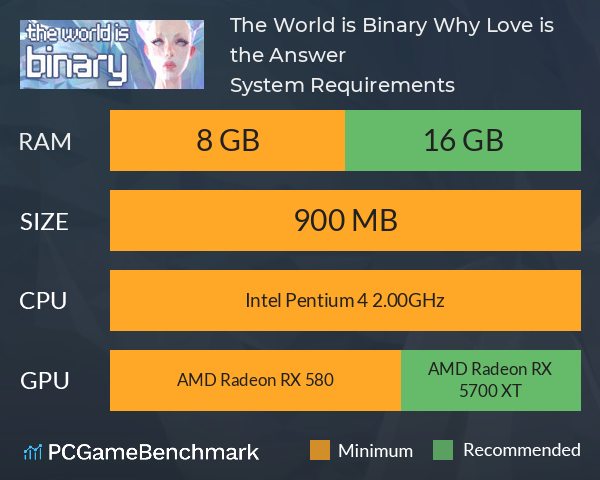 The World is Binary: Why Love is the Answer System Requirements PC Graph - Can I Run The World is Binary: Why Love is the Answer