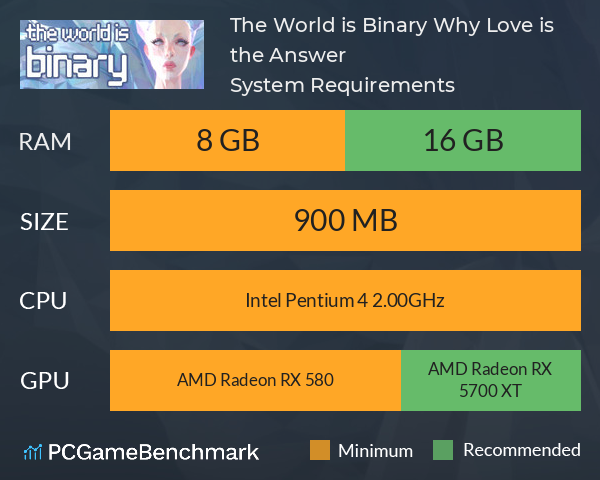 The World is Binary: Why Love is the Answer System Requirements PC Graph - Can I Run The World is Binary: Why Love is the Answer The World is Binary: Why Love is the Answer System Requirements PC Graph - Can I Run The World is Binary: Why Love is the Answer