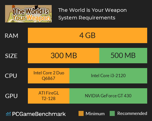 The World is Your Weapon System Requirements PC Graph - Can I Run The World is Your Weapon