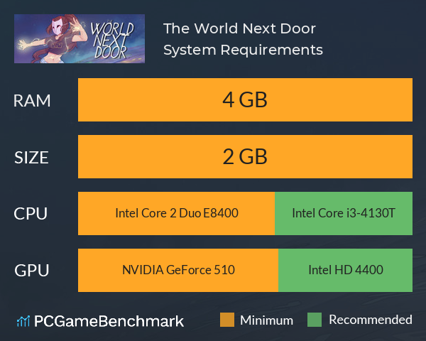 The World Next Door System Requirements PC Graph - Can I Run The World Next Door The World Next Door System Requirements PC Graph - Can I Run The World Next Door