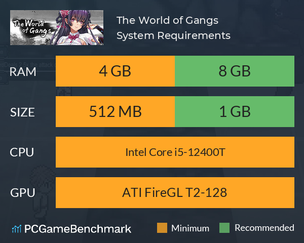 The World of Gangs System Requirements PC Graph - Can I Run The World of Gangs