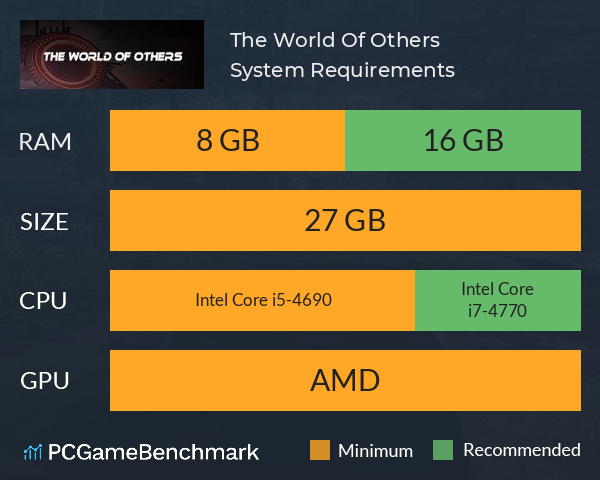 The World Of Others System Requirements PC Graph - Can I Run The World Of Others