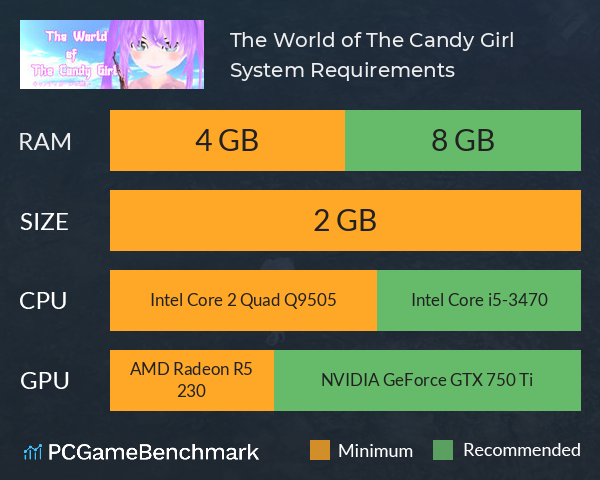 The World of The Candy Girl System Requirements PC Graph - Can I Run The World of The Candy Girl The World of The Candy Girl System Requirements PC Graph - Can I Run The World of The Candy Girl
