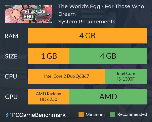 The World's Egg - For Those Who Dream System Requirements PC Graph - Can I Run The World's Egg - For Those Who Dream