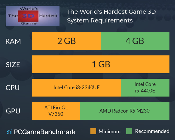 The World's Hardest Game 3D System Requirements PC Graph - Can I Run The World's Hardest Game 3D