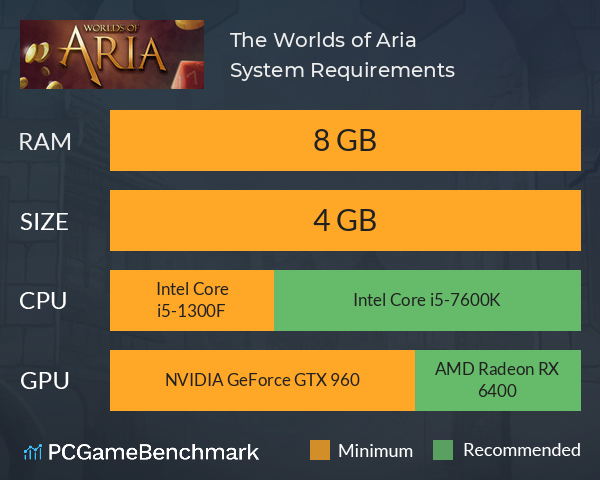 The Worlds of Aria System Requirements PC Graph - Can I Run The Worlds of Aria The Worlds of Aria System Requirements PC Graph - Can I Run The Worlds of Aria