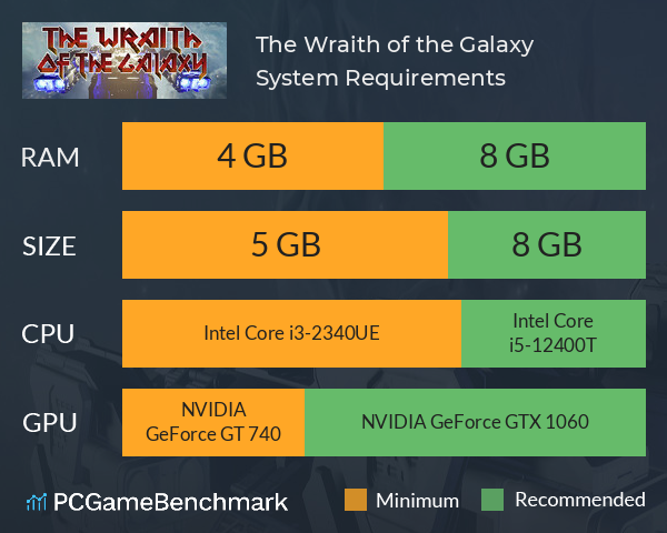 The Wraith of the Galaxy System Requirements PC Graph - Can I Run The Wraith of the Galaxy