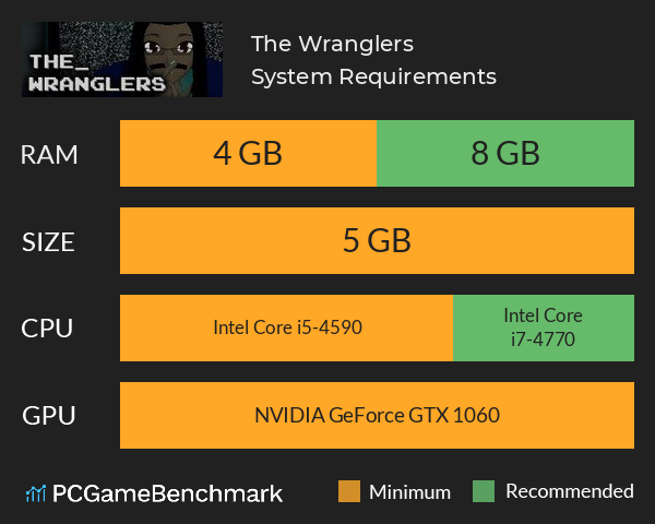 The Wranglers System Requirements PC Graph - Can I Run The Wranglers