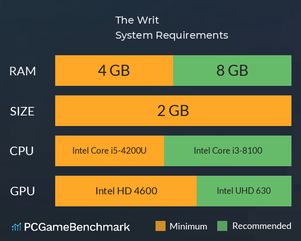 The Writ System Requirements PC Graph - Can I Run The Writ The Writ System Requirements PC Graph - Can I Run The Writ