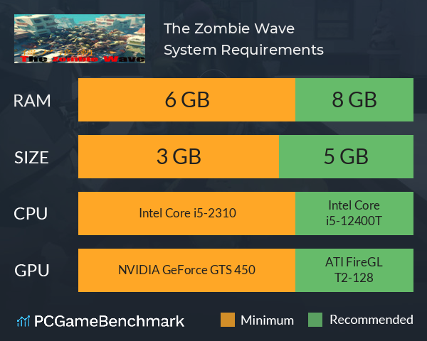 The Zombie Wave System Requirements PC Graph - Can I Run The Zombie Wave