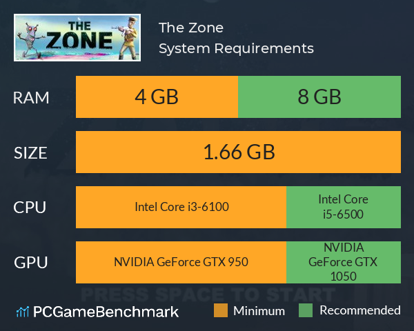 The Zone System Requirements PC Graph - Can I Run The Zone The Zone System Requirements PC Graph - Can I Run The Zone