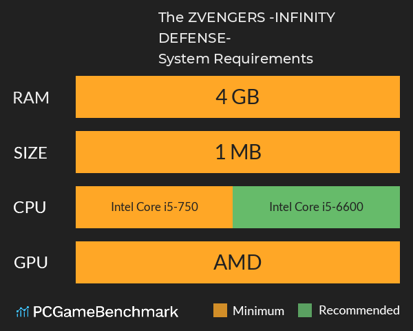 The ZVENGERS -INFINITY DEFENSE- System Requirements PC Graph - Can I Run The ZVENGERS -INFINITY DEFENSE- The ZVENGERS -INFINITY DEFENSE- System Requirements PC Graph - Can I Run The ZVENGERS -INFINITY DEFENSE-