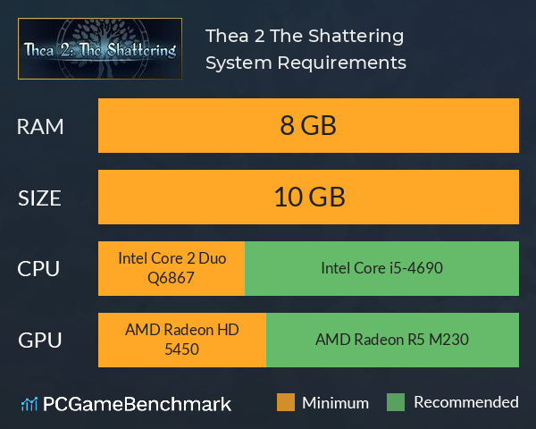 Thea 2: The Shattering System Requirements PC Graph - Can I Run Thea 2: The Shattering