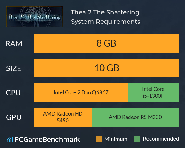 Thea 2: The Shattering System Requirements PC Graph - Can I Run Thea 2: The Shattering