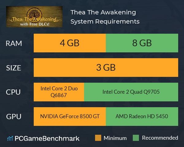 Thea: The Awakening System Requirements PC Graph - Can I Run Thea: The Awakening