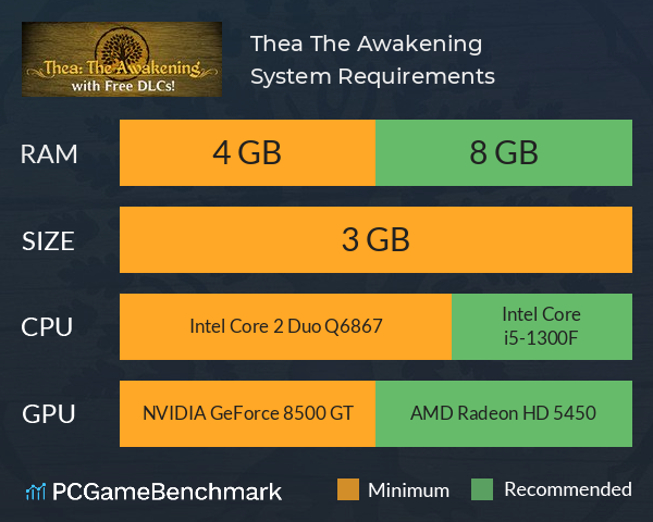 Thea: The Awakening System Requirements PC Graph - Can I Run Thea: The Awakening