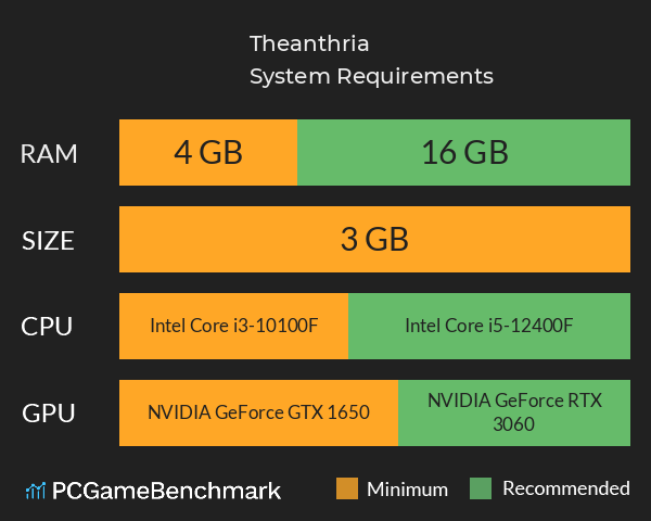Theanthria System Requirements PC Graph - Can I Run Theanthria Theanthria System Requirements PC Graph - Can I Run Theanthria