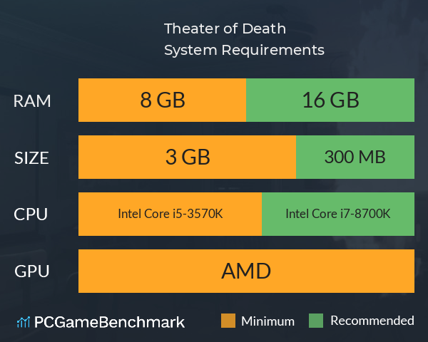 Theater of Death System Requirements PC Graph - Can I Run Theater of Death Theater of Death System Requirements PC Graph - Can I Run Theater of Death