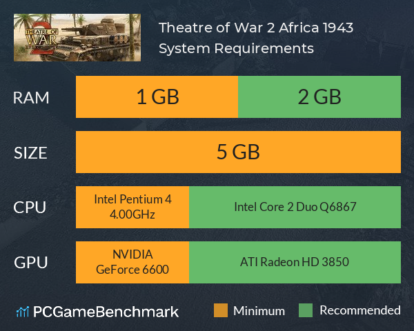 Theatre of War 2: Africa 1943 System Requirements PC Graph - Can I Run Theatre of War 2: Africa 1943
