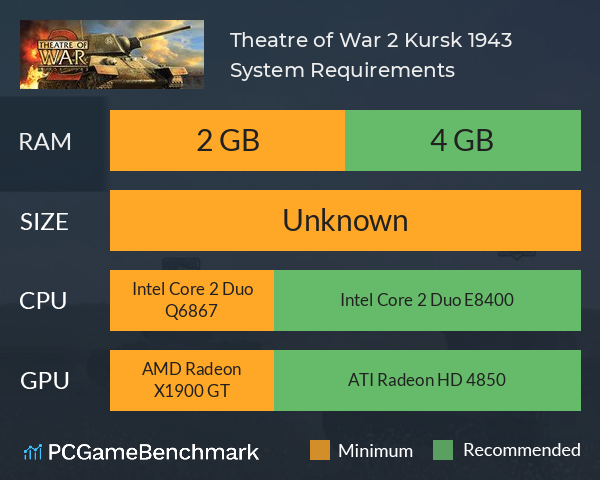 Theatre of War 2: Kursk 1943 System Requirements PC Graph - Can I Run Theatre of War 2: Kursk 1943 Theatre of War 2: Kursk 1943 System Requirements PC Graph - Can I Run Theatre of War 2: Kursk 1943
