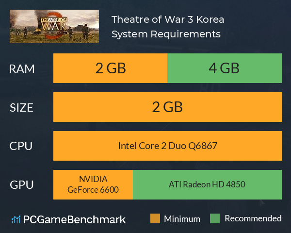 Theatre of War 3: Korea System Requirements PC Graph - Can I Run Theatre of War 3: Korea