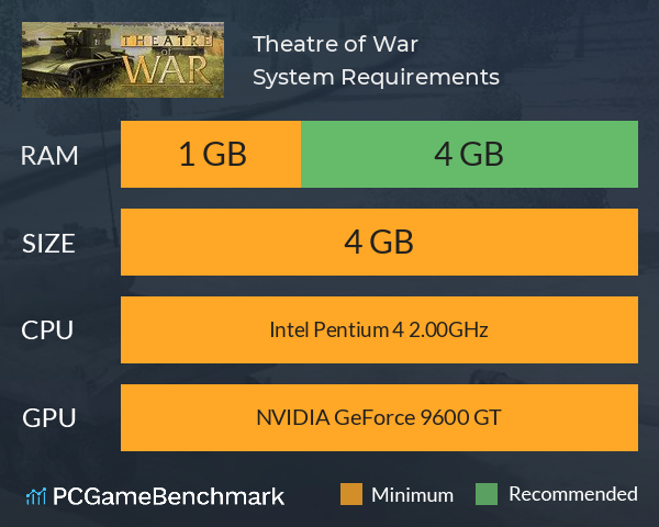 Theatre of War System Requirements PC Graph - Can I Run Theatre of War Theatre of War System Requirements PC Graph - Can I Run Theatre of War