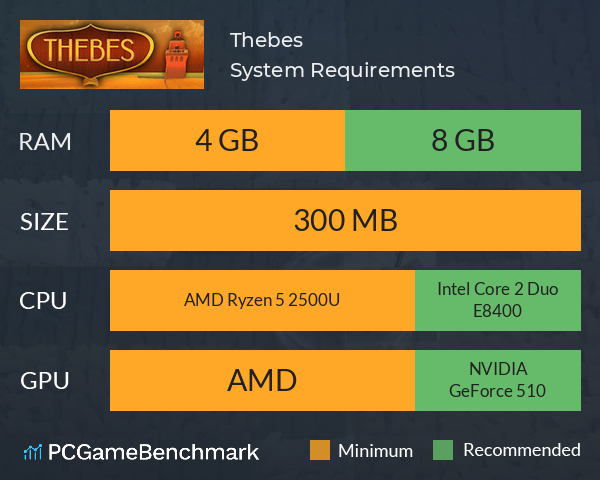 Thebes System Requirements PC Graph - Can I Run Thebes Thebes System Requirements PC Graph - Can I Run Thebes