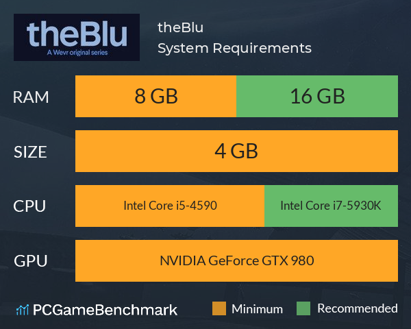 theBlu System Requirements PC Graph - Can I Run theBlu