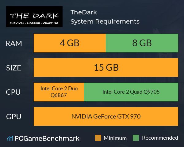 TheDark System Requirements PC Graph - Can I Run TheDark TheDark System Requirements PC Graph - Can I Run TheDark