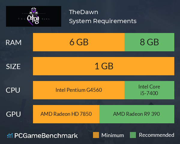 TheDawn System Requirements PC Graph - Can I Run TheDawn