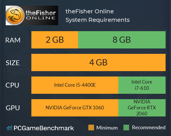 theFisher Online System Requirements PC Graph - Can I Run theFisher Online