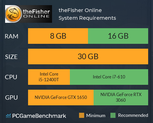 theFisher Online System Requirements PC Graph - Can I Run theFisher Online