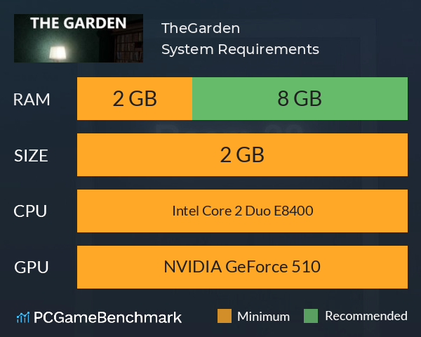 TheGarden System Requirements PC Graph - Can I Run TheGarden TheGarden System Requirements PC Graph - Can I Run TheGarden
