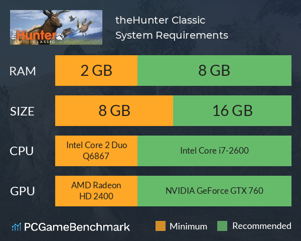 theHunter Classic System Requirements PC Graph - Can I Run theHunter Classic theHunter Classic System Requirements PC Graph - Can I Run theHunter Classic