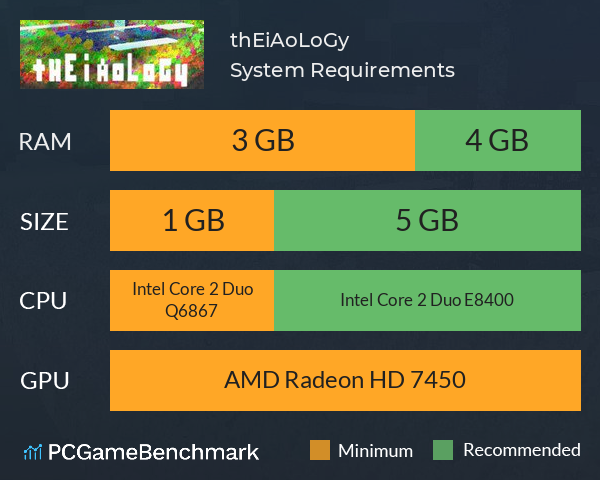 thEiAoLoGy System Requirements PC Graph - Can I Run thEiAoLoGy thEiAoLoGy System Requirements PC Graph - Can I Run thEiAoLoGy