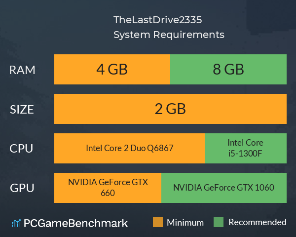 TheLastDrive:2335 System Requirements PC Graph - Can I Run TheLastDrive:2335 TheLastDrive:2335 System Requirements PC Graph - Can I Run TheLastDrive:2335