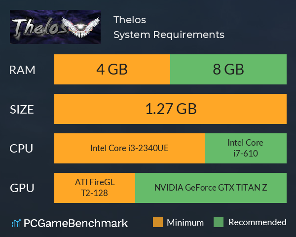Thelos System Requirements PC Graph - Can I Run Thelos