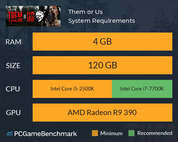 Them or Us System Requirements PC Graph - Can I Run Them or Us Them or Us System Requirements PC Graph - Can I Run Them or Us