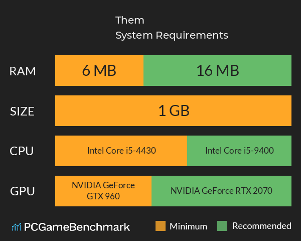 Them System Requirements PC Graph - Can I Run Them Them System Requirements PC Graph - Can I Run Them
