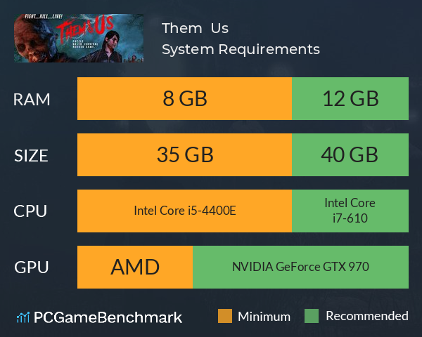 Them & Us System Requirements PC Graph - Can I Run Them & Us