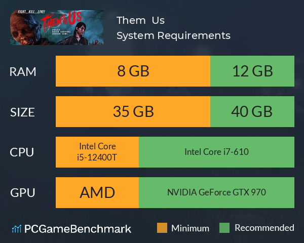 Them & Us System Requirements PC Graph - Can I Run Them & Us