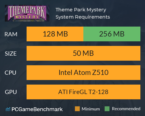 Theme Park Mystery System Requirements PC Graph - Can I Run Theme Park Mystery