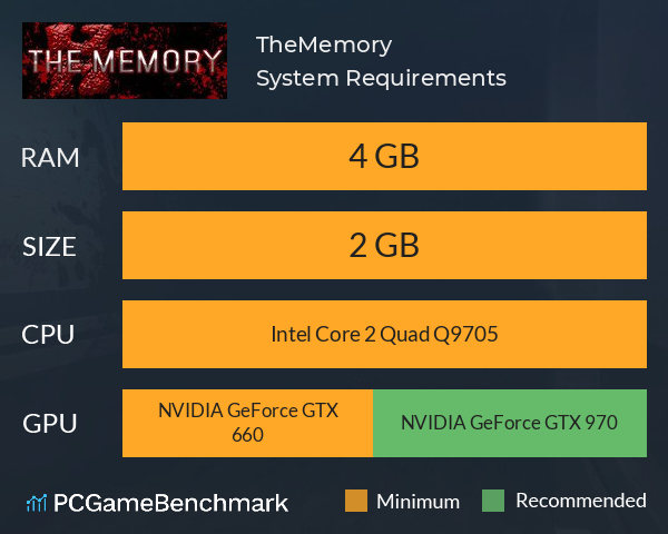 TheMemory System Requirements PC Graph - Can I Run TheMemory TheMemory System Requirements PC Graph - Can I Run TheMemory