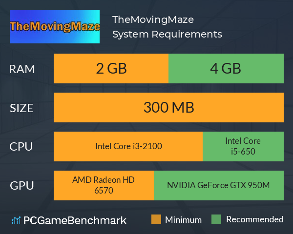 TheMovingMaze System Requirements PC Graph - Can I Run TheMovingMaze