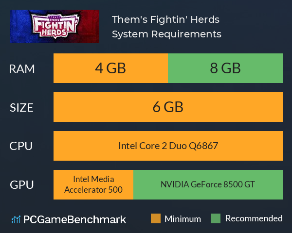 Them's Fightin' Herds System Requirements PC Graph - Can I Run Them's Fightin' Herds