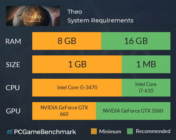 Theo System Requirements PC Graph - Can I Run Theo Theo System Requirements PC Graph - Can I Run Theo