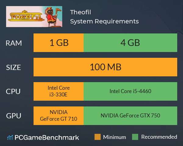 theofil game theofil game