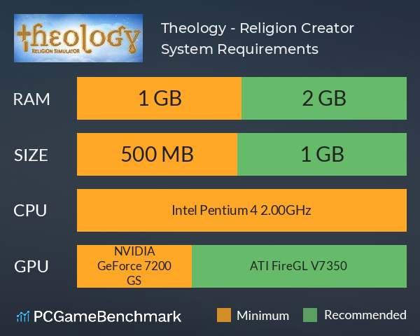 Theology - Religion Creator System Requirements PC Graph - Can I Run Theology - Religion Creator Theology - Religion Creator System Requirements PC Graph - Can I Run Theology - Religion Creator